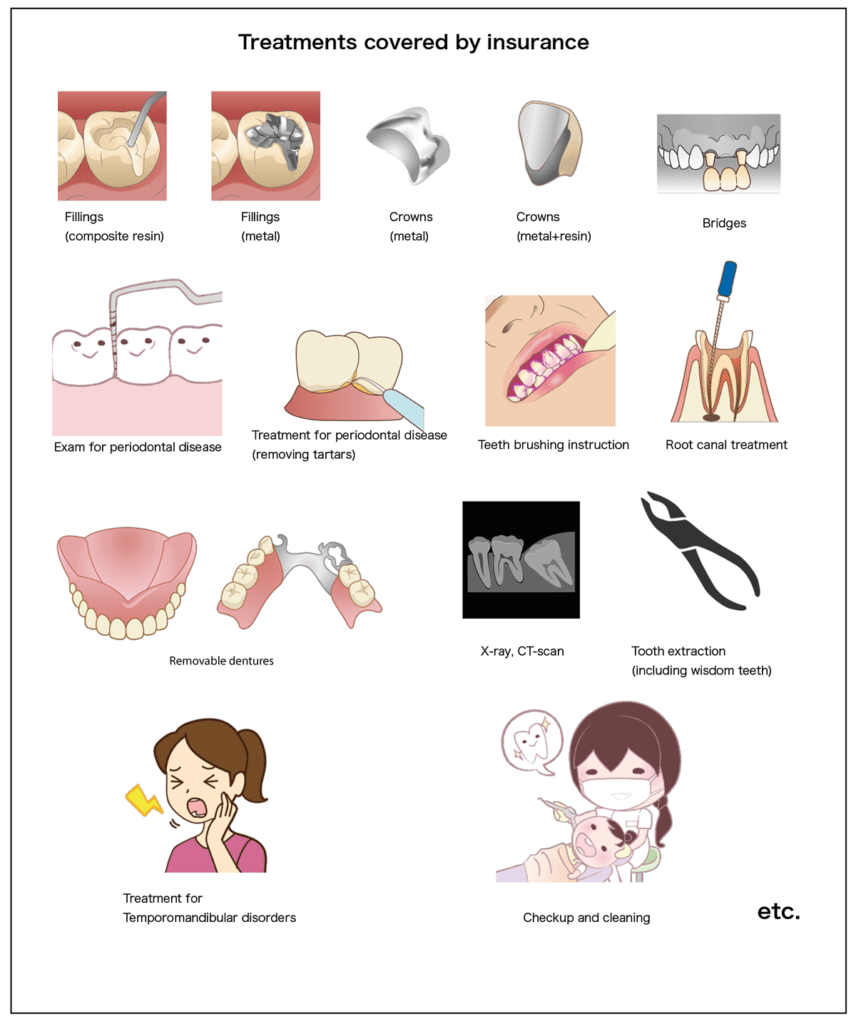 3 Tips you need to know before going to a dentist in Japan