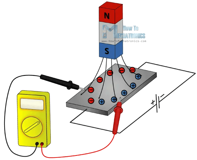 What is Hall Effect and How Hall Effect Sensors Work