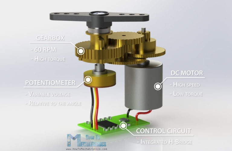 How to Control Servo Motors with Arduino Complete Guide