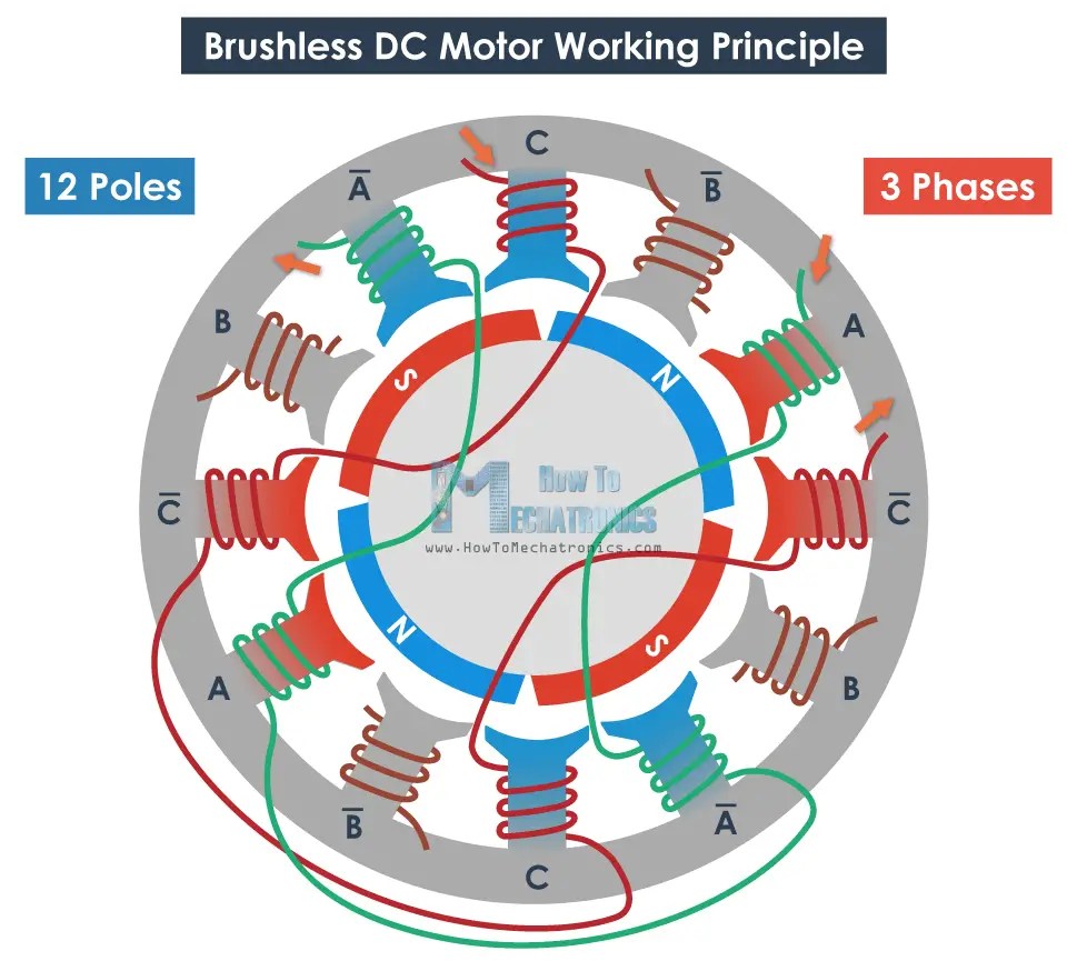 3 phase bldc motor working principle - Wiring Work