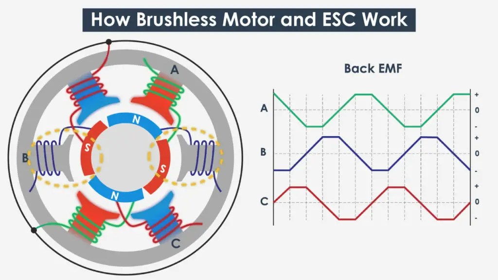 How It Works Archives How To Mechatronics