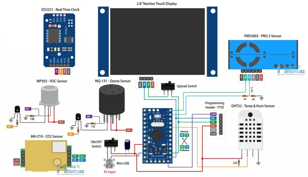 DIY Air Quality Monitor PM2.5, CO2, VOC, Ozone, Temp & Hum Arduino Meter