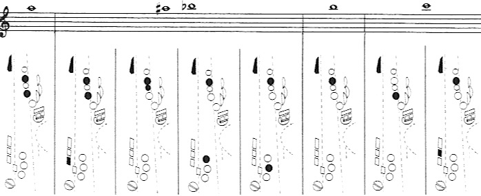 Saxophone Fingering Chart