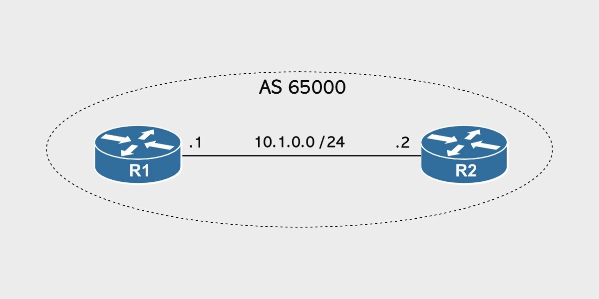 BGP Configuration (Beginners Guide) HOWtoRouteSwitch