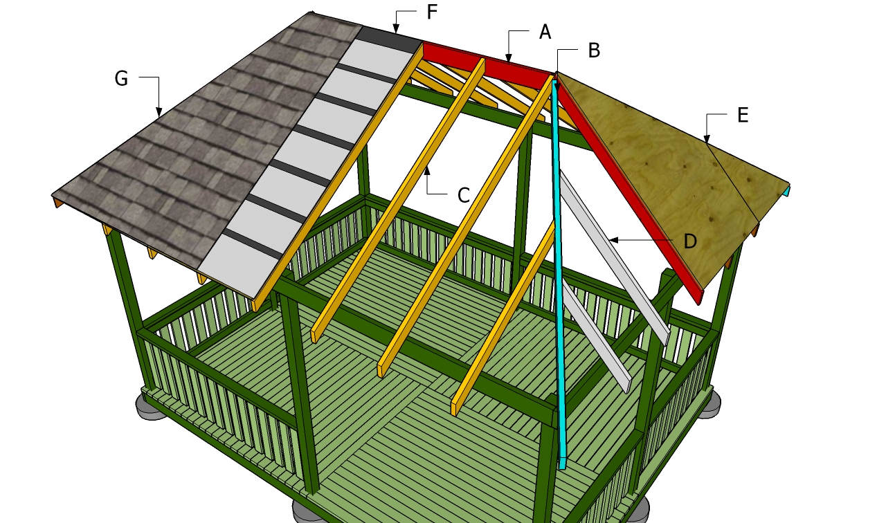 Building a gazebo roof HowToSpecialist How to Build, Step by Step