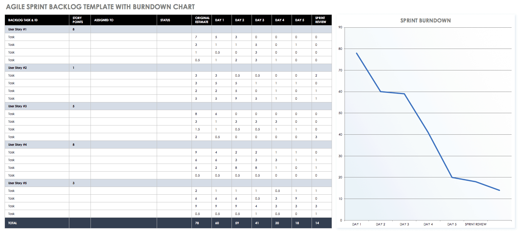 Scrum Daily Standup Meeting Template Excel • Invitation