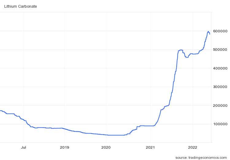Is energy storage expensive? Energy storage blog