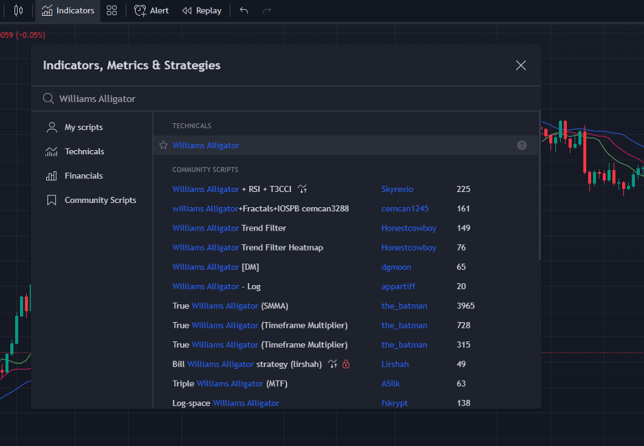 Williams Alligator Indicator Trading Strategy and Tips