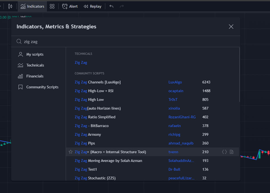 How to Use the Zig Zag Indicator Trading Strategy and Tips