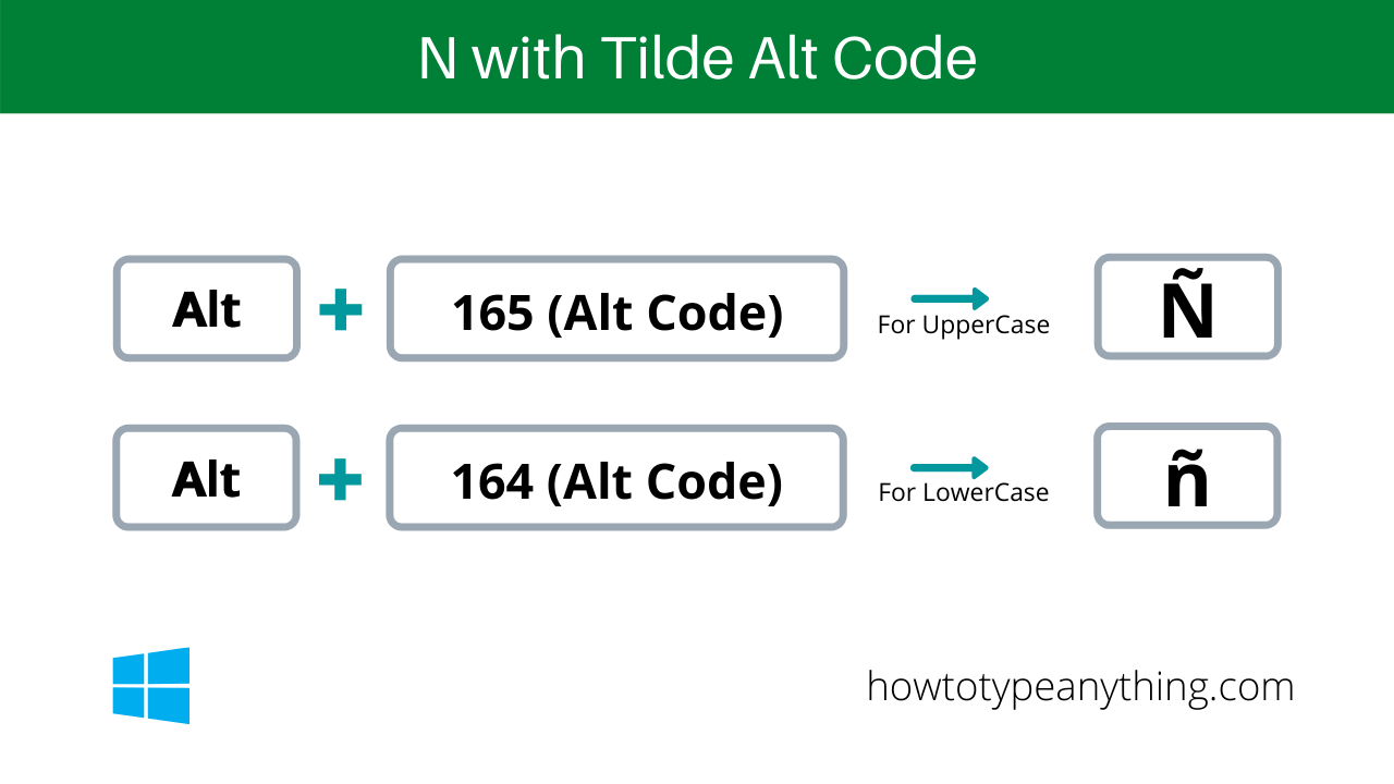 How To Type Tilde On Mac How to type a tilde on a mac. Srktgwoigkajc