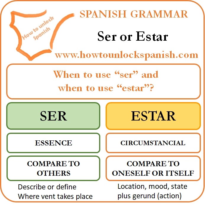 Ser, estar y tener How to unlock Spanish