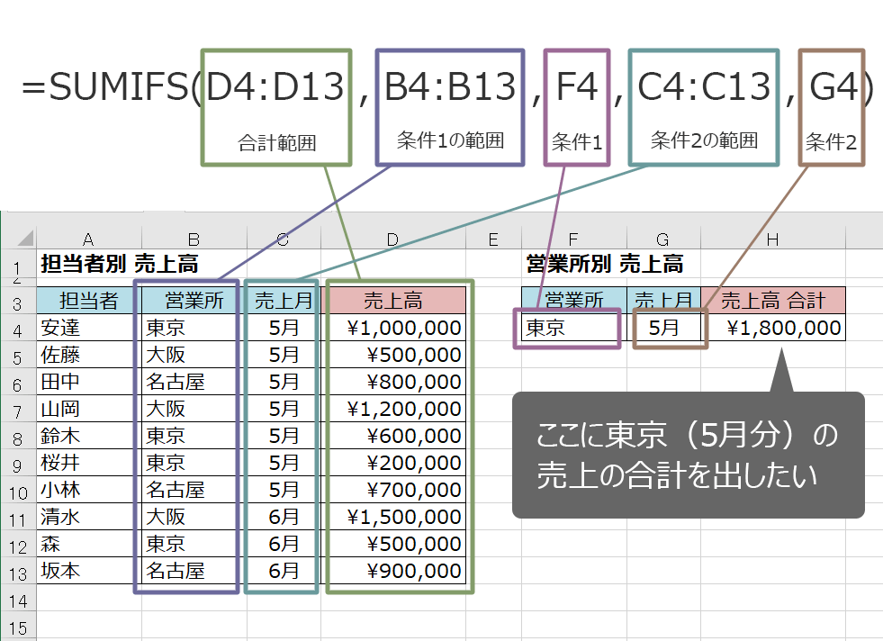 Images of 上記 JapaneseClass.jp