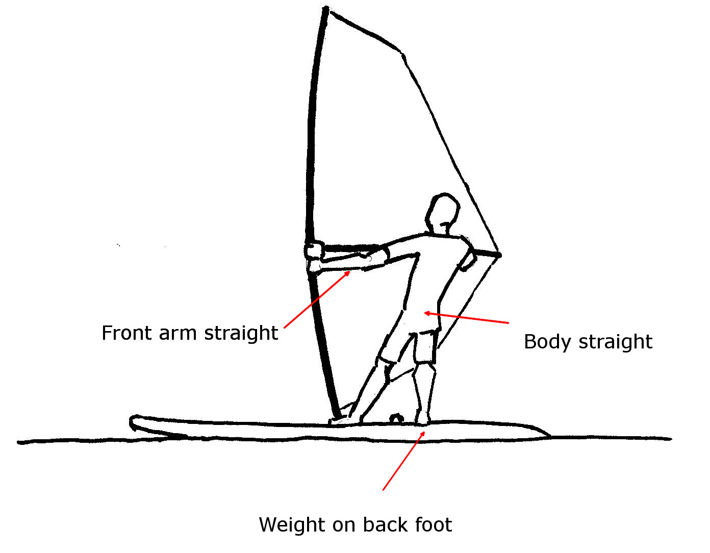 How to Windsurf Lifting up the sail and starting to windsurf