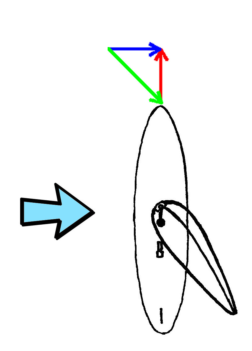 How to Windsurf Physics of Windsurfing