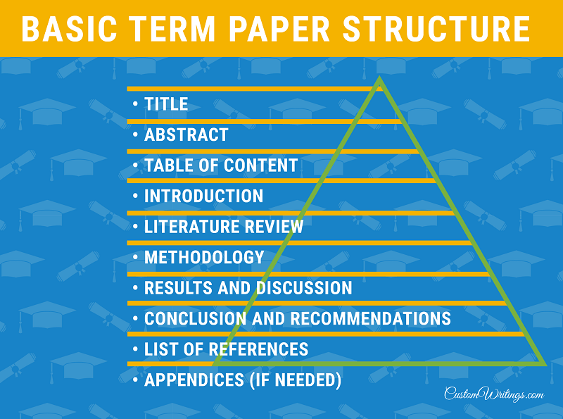 How to Write an Engineering Term Paper Tips from Experts Howtowrite