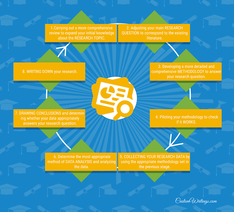 How to Write a TopClass Ethics Research Paper Tips from the Industry