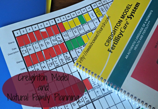 Creighton Model of Natural Family Planning How We Flourish
