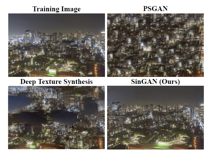 ICCV 2019 Review [2] Best Paper SinGAN： Learning a Generative Model