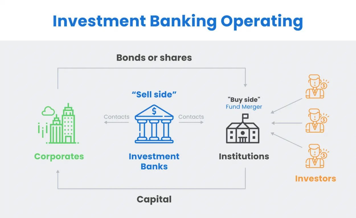 Investment Banking Explained An Introduction for Beginners HpAndroid