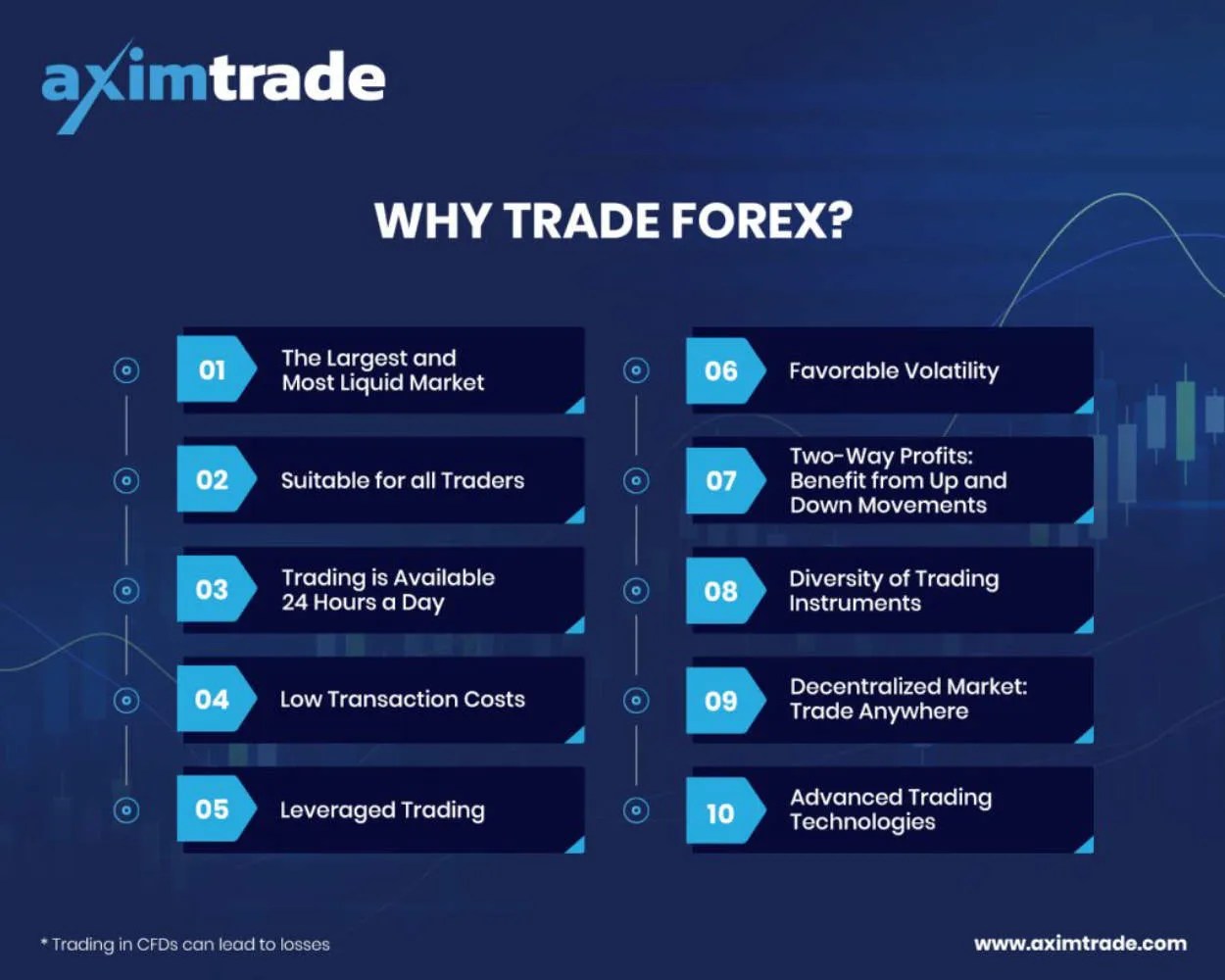 The Beginner's Guide to Forex Trading HpAndroid