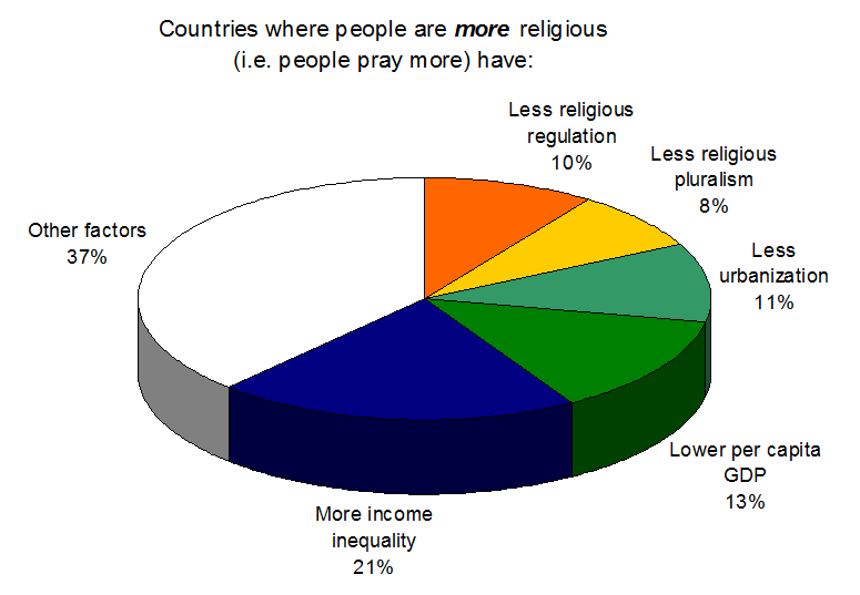 Religion Die Neuesten Erkenntnisse 2 Hpd