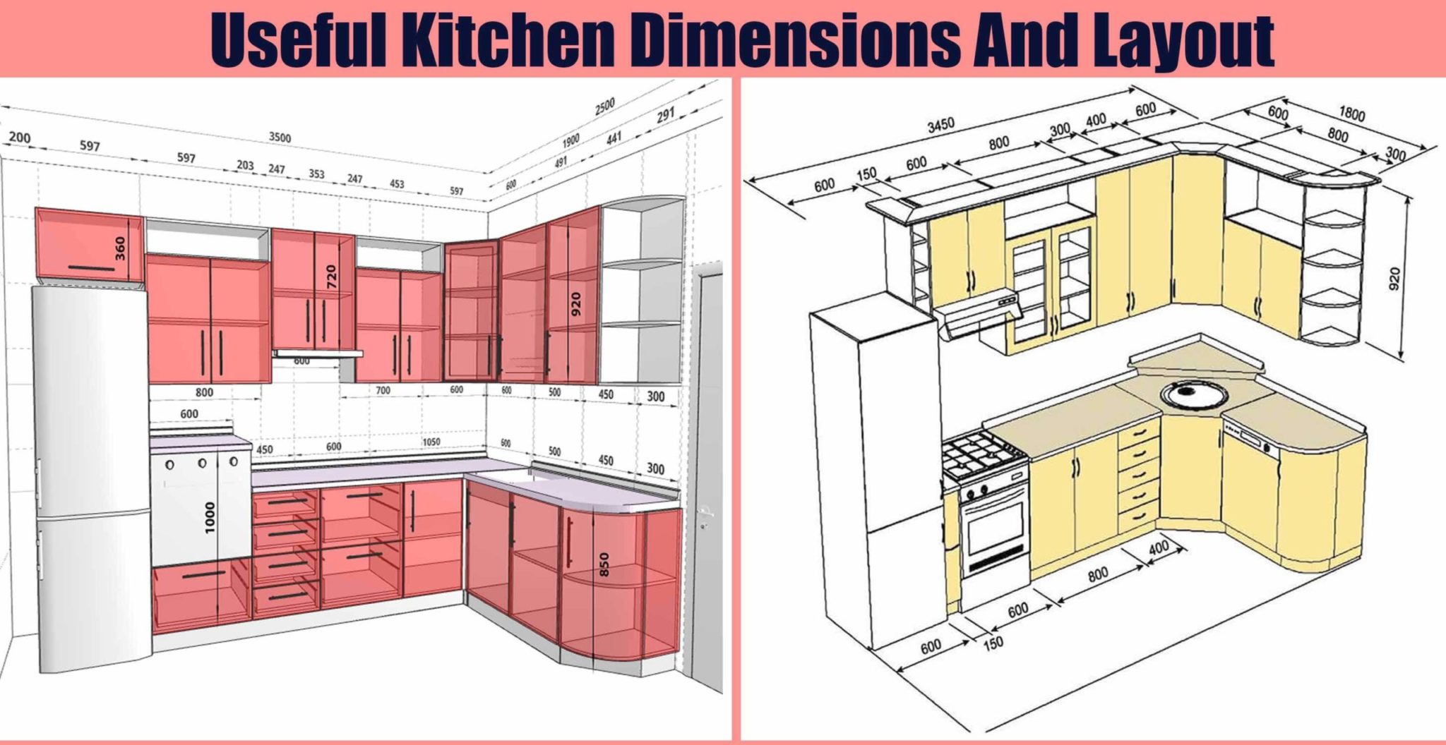 Kitchen Dimensions Useful Kitchen Design Measurements
