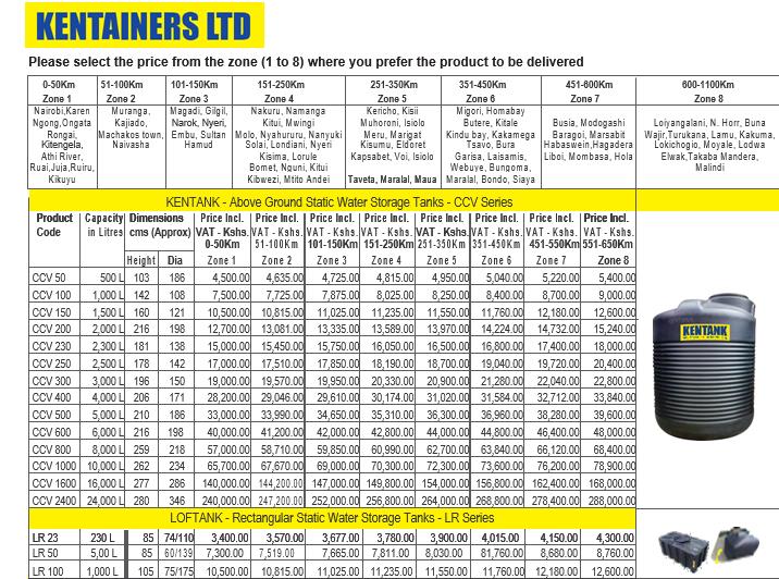 Kentank Water Tanks Prices In Kenya 2024