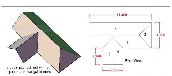 Roofing Materials How to Calculate Roofing Sheets needed Guide