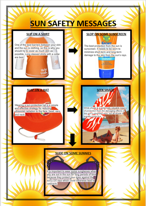 Sun Safety Poster