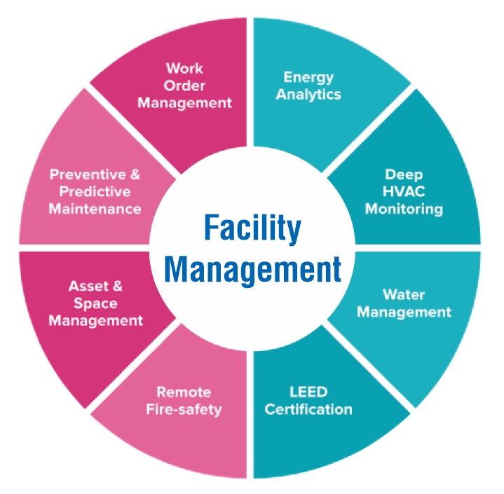 Hotel Facility ManagementKey to Guest Experience to HPG