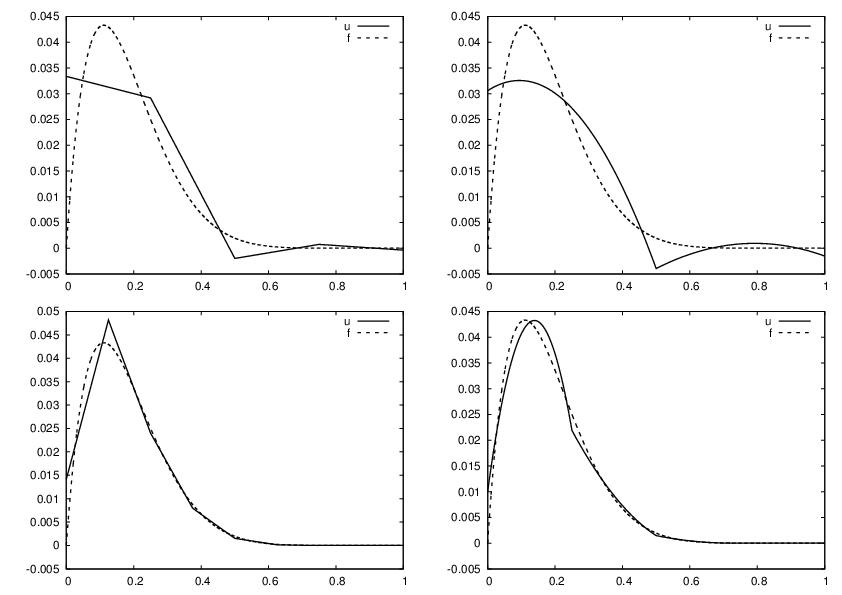 Basic finite element methods — Basic finite element methods 1.0