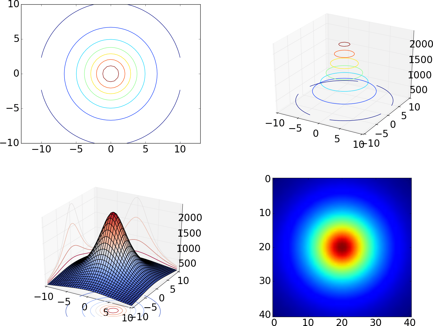 Pythoncontourplot2darray ((HOT)) The Mass Communicators