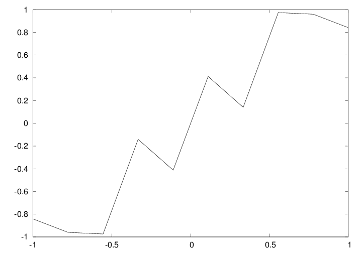 Ch.5 Array computing and curve plotting
