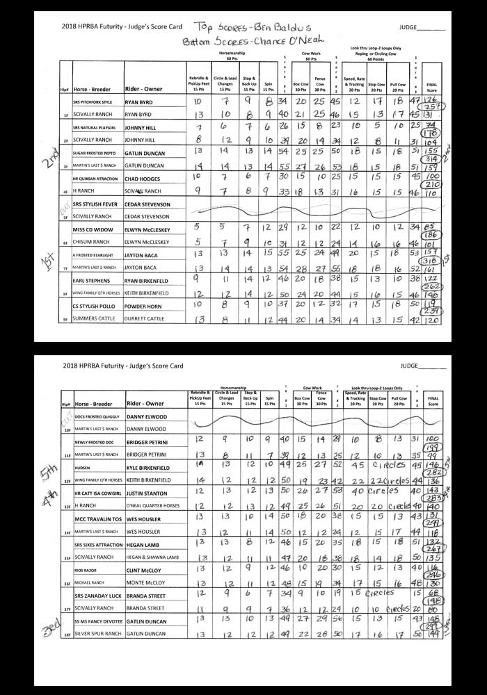 High Plains Ranchers & Breeders Association