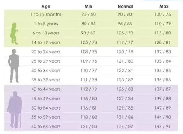 Avrage Bp For A 62 Year Old Man - Hqcelestial
