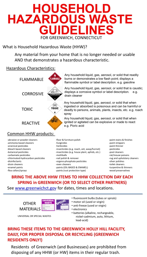 Hazardous Waste Day Greenwich Green & Clean