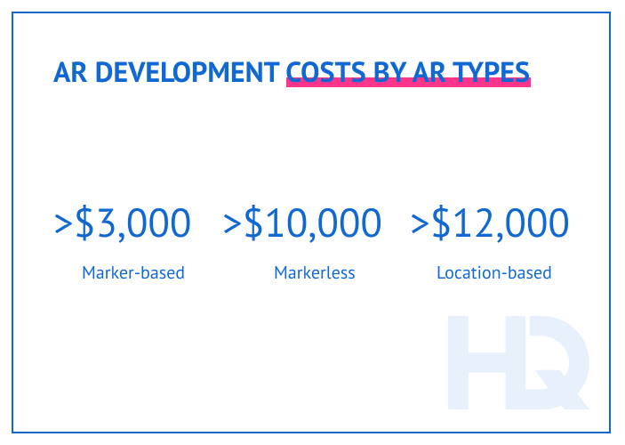 Augmented Reality (AR) App Development Cost in 2024
