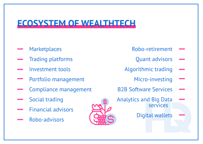 What is Wealthtech and its innovation in investment management?