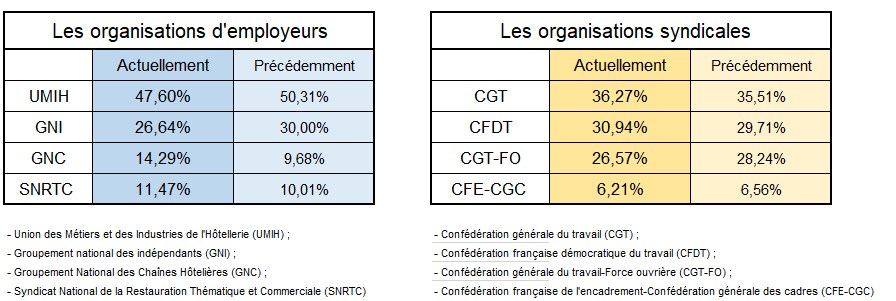 La Nouvelle Grille Des Salaires Minima D'application Obligatoire Pour Tous Les Hcr À Partir Du 1Er Avril - Ge Rh Expert