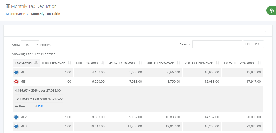 Maintenance Tax Deduction Table (Monthly)