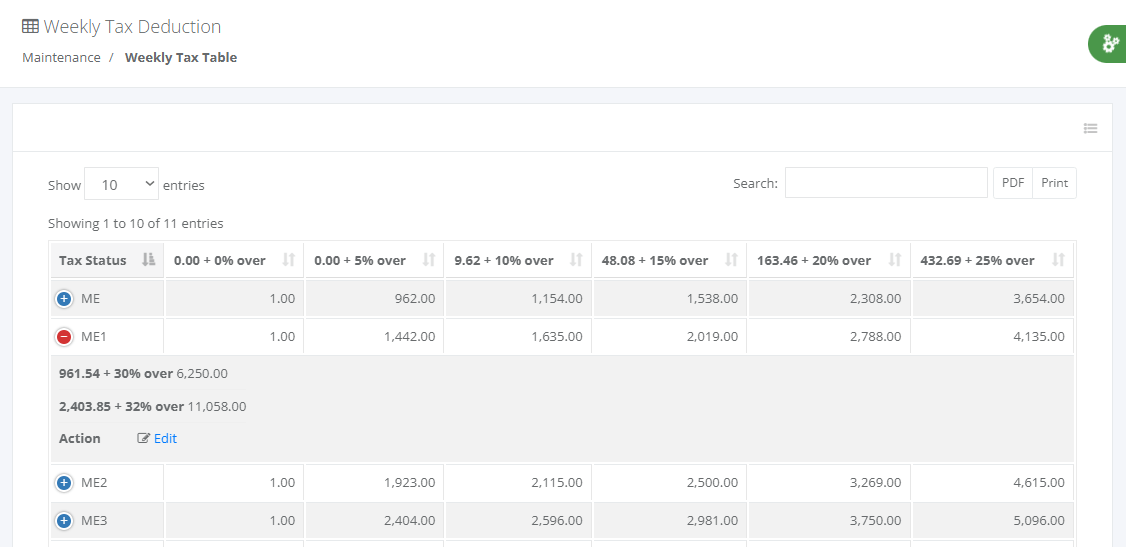 Maintenance Tax Deduction Table (Weekly)