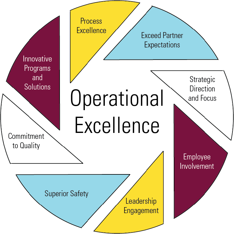Continuous Improvement Human Resources
