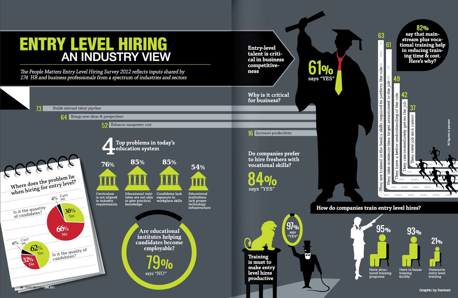 The Top 25 EntryLevel Jobs For College Grads In 2024 Shawn Dolorita