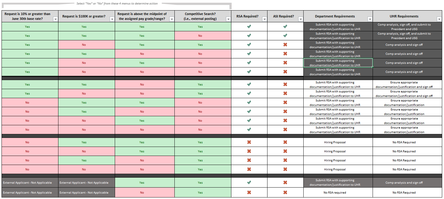 Current Employees Compensation Salary University of