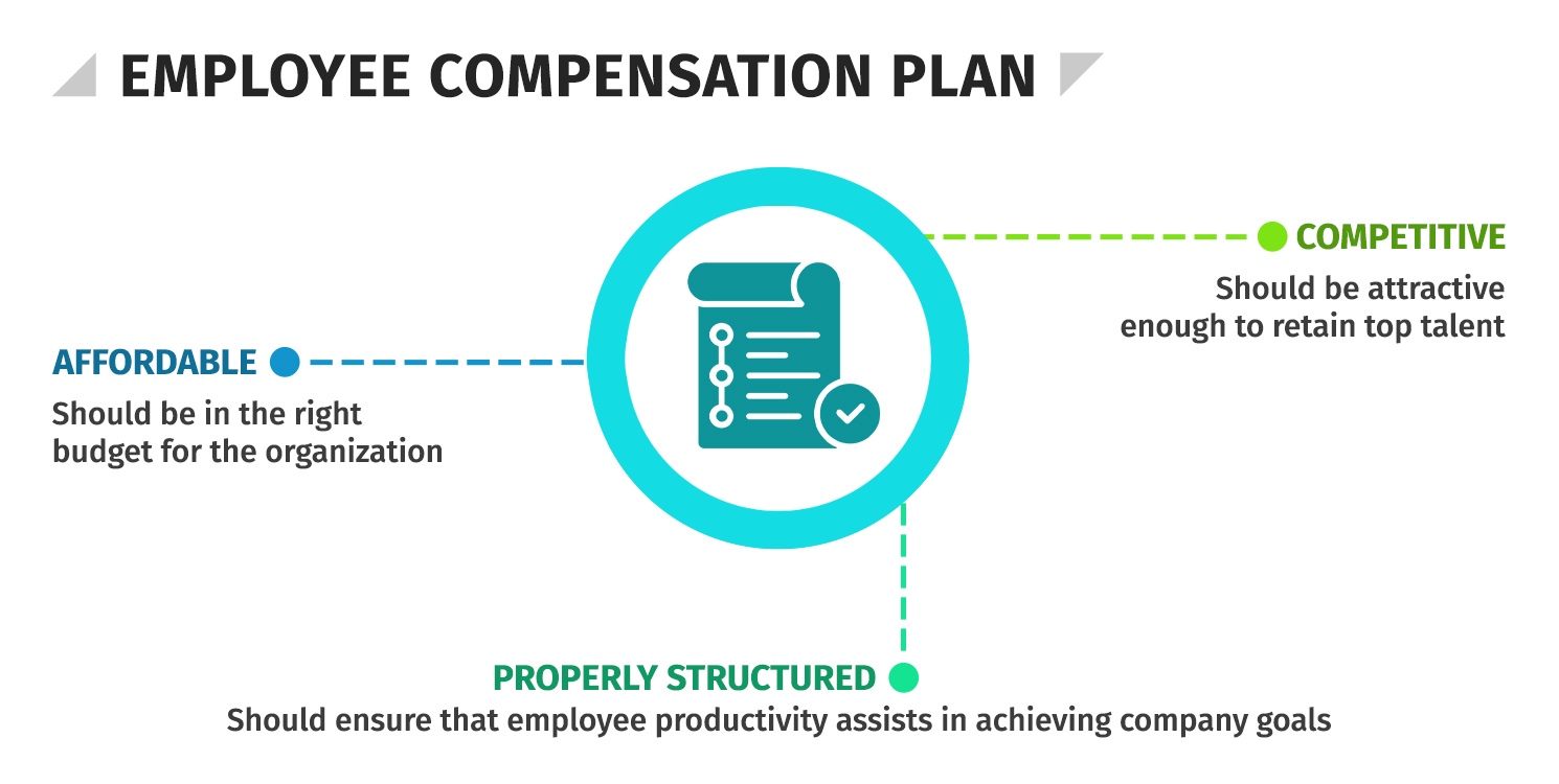 Key Employee Compensation Metrics to Track HR University