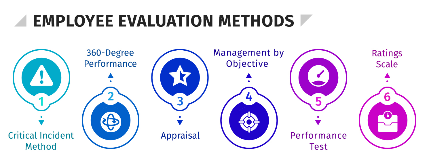 What are the Types of Job Evaluation Methods? (Full Guide) HR University