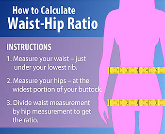 HRA - Health Risk Assessment