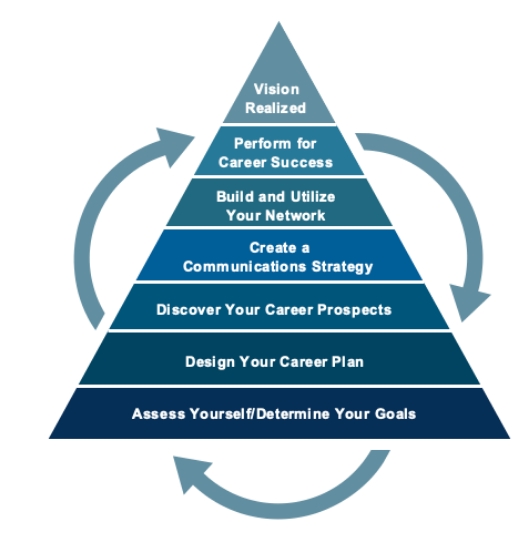 Career Coaching HR Anew