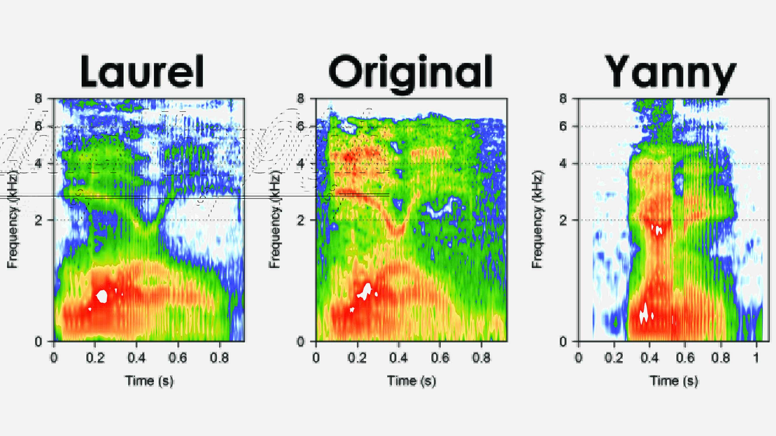 Laurel or Yanny? SPEAC Hans Rutger Bosker