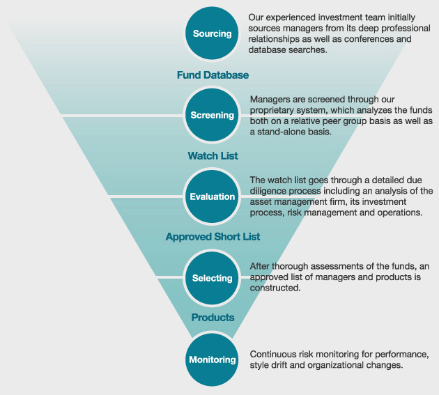 Recruitment HR Expert Help
